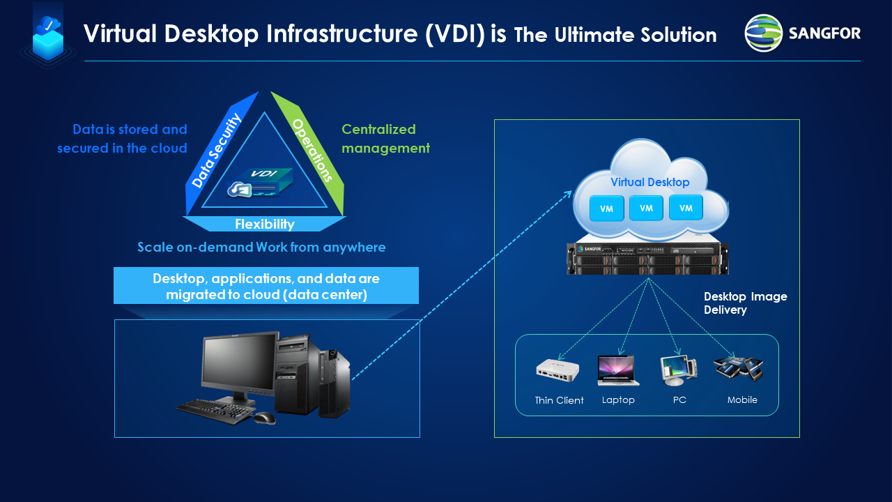 VDI is the ultimate solution