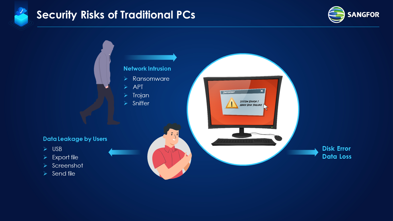 Security Risks of Traditional