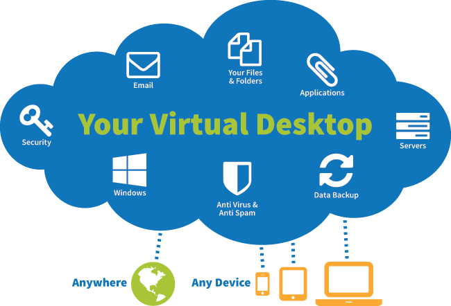 virtual desktop infrastructure